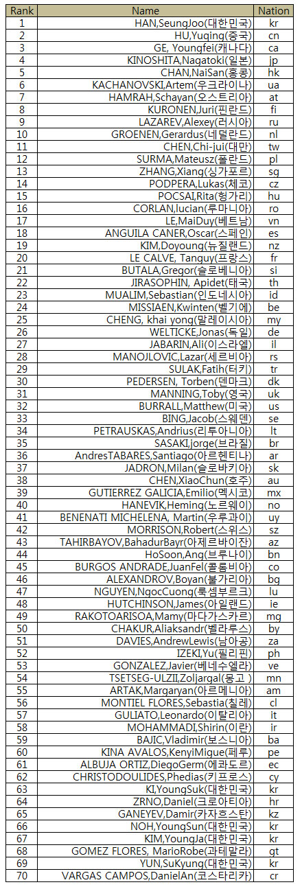 kmpc2012_results